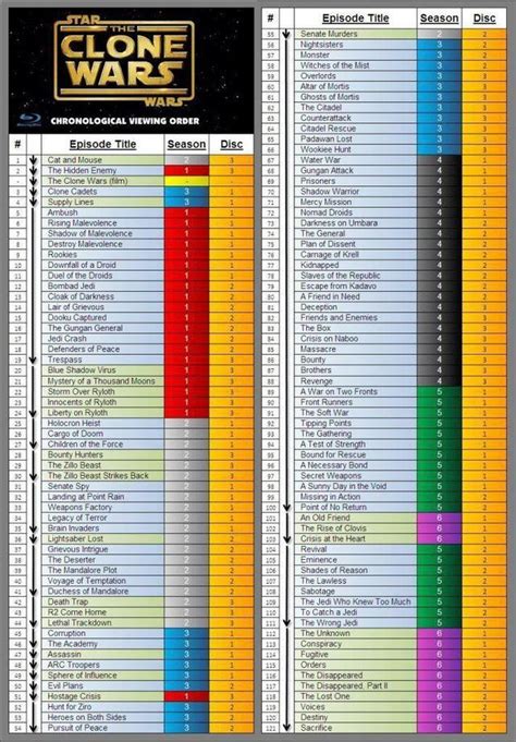 when to watch clone wars and rebels|clone wars rebels watch order.